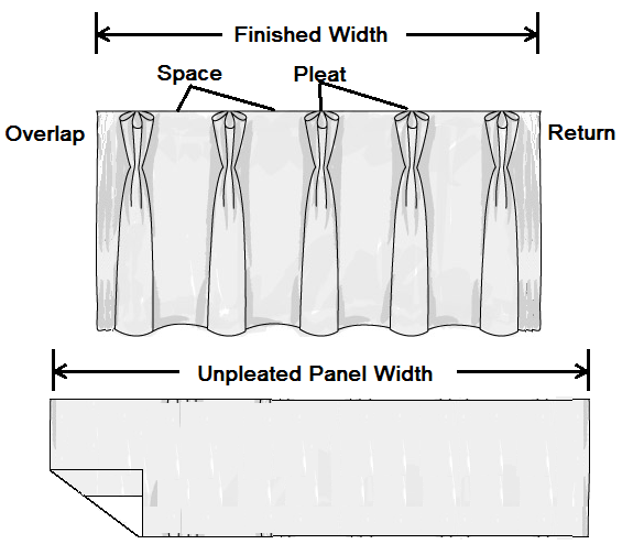 The Drapery Works and the logo aretrademarks of The Drapery Works